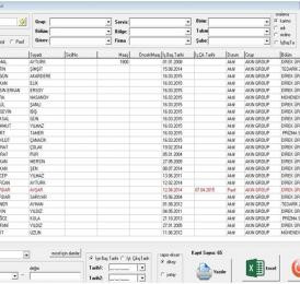 Propass My SQL PDKS Rapor Örnekleri