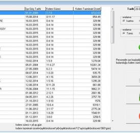 Propass My SQL PDKS Rapor Örnekleri