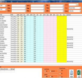 Propass My SQL PDKS Rapor Örnekleri